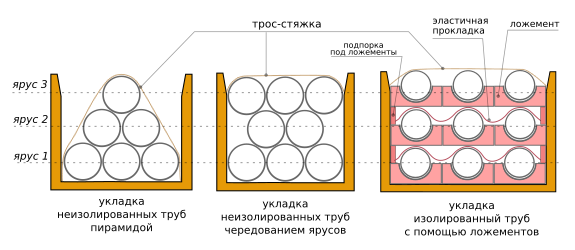 Количество труб в машине